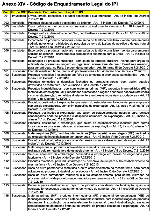 Código do enquadramento legal do ipi (001 - 116)