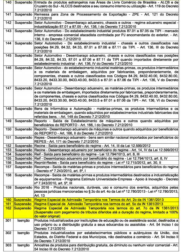 Código do enquadramento legal do ipi (140 - 303)