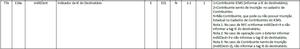 NF-e manual campo IndIEDest