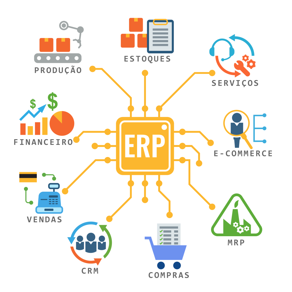 Setores integrados no Sistema ERP